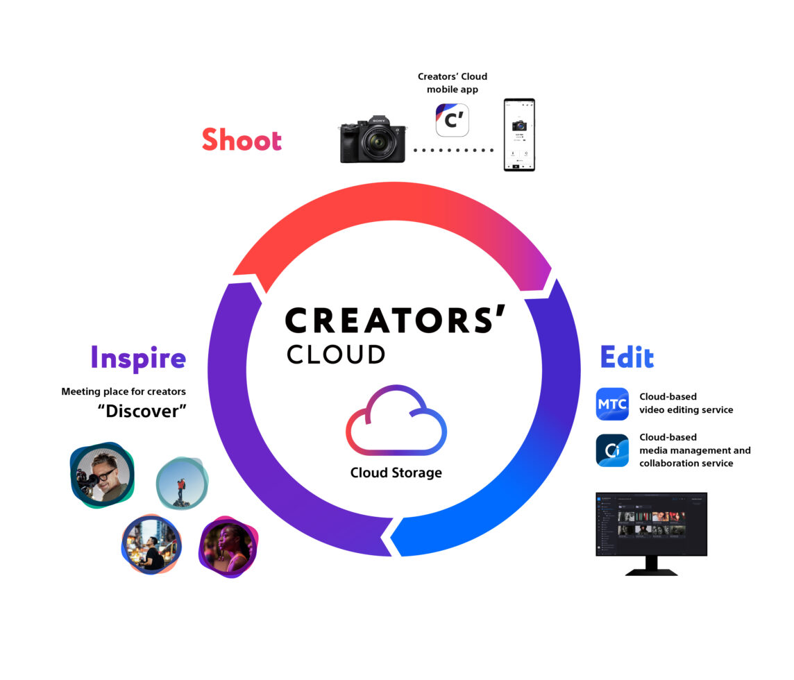 sony creators app functionality